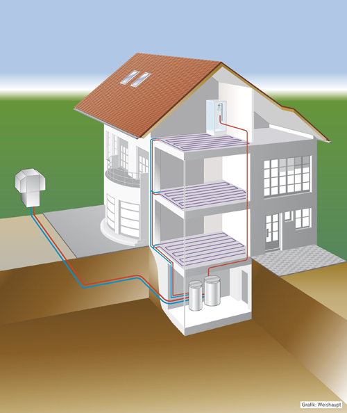 air eau exterieur Atec 73