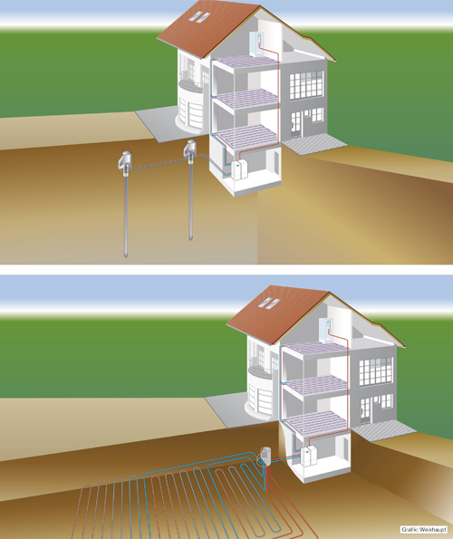 geothermie verticale et horizontale Atec 73
